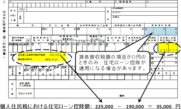 例：特別控除可能額（22万5千円）-住宅ローン控除適用前の所得税額（19万円）＝個人住民税における控除額（3万5千円）