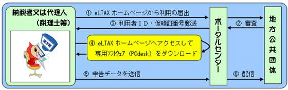利用の手順画像（詳細は下記に記載）