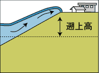 津波の発生5