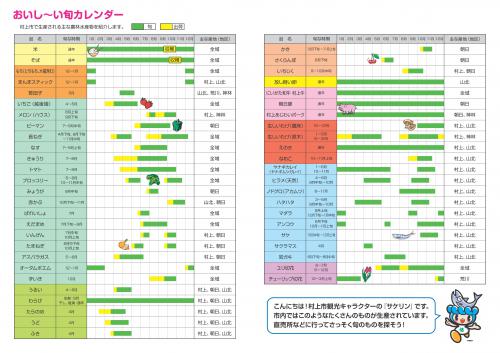 農林水産物カレンダーのイメージ