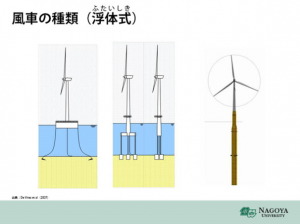 浮体式風車