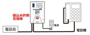 通話録音装置設置方法画像