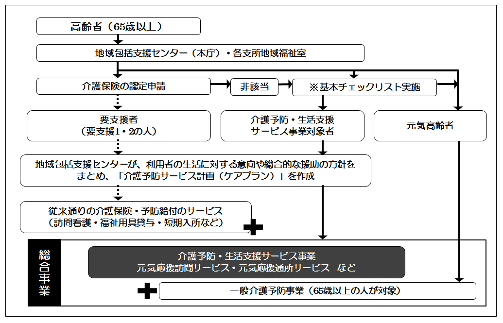 利用のながれ