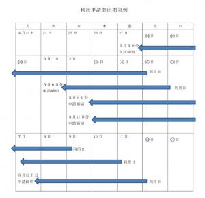 利用申請提出期限例