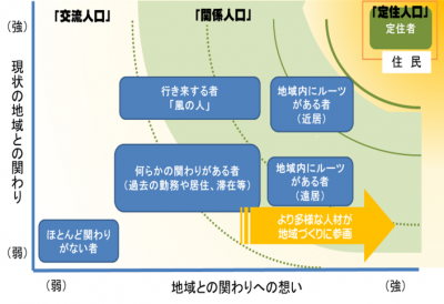 関係人口図解