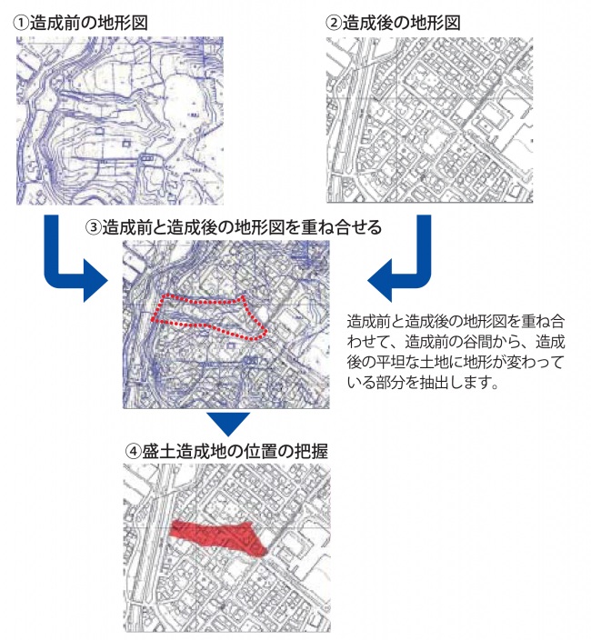 大規模盛土造成地の抽出方法