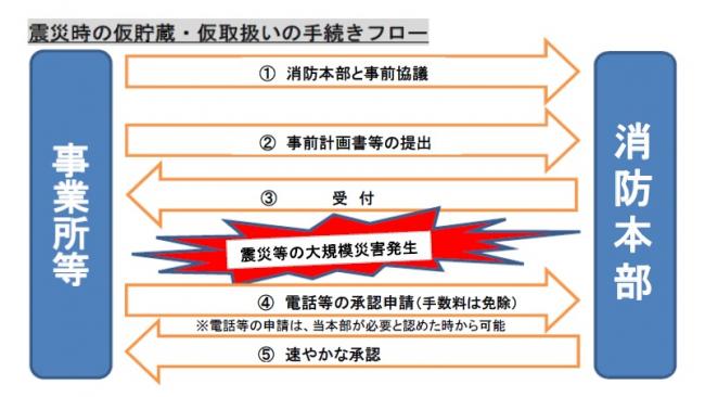 無題、図