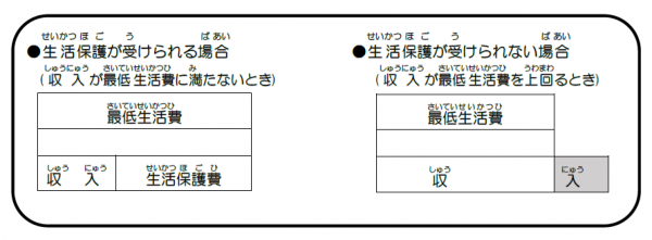 生保の受けられる人、受けられない人
