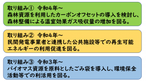 主な取り組み