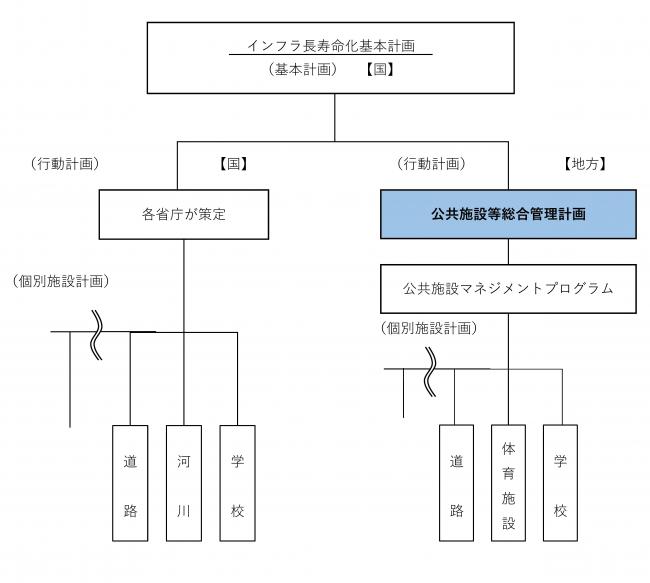 体系図