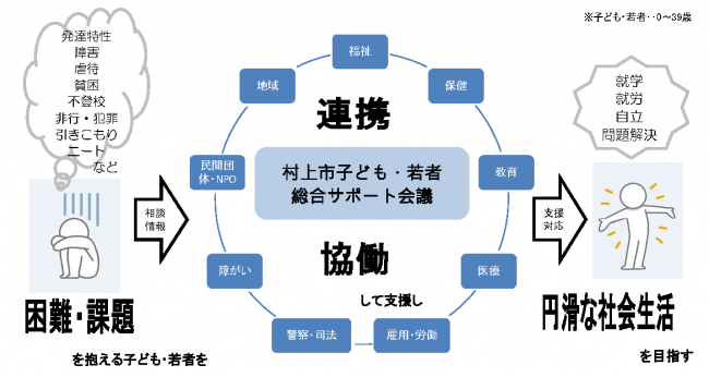 kodomo-wakamono-saport