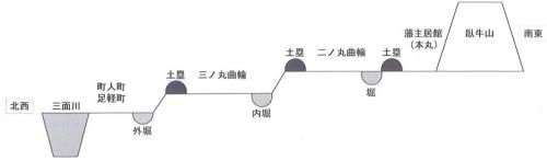 河岸段丘（画像）