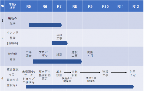 スケジュール（案）