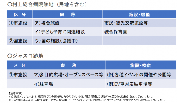 検討施設