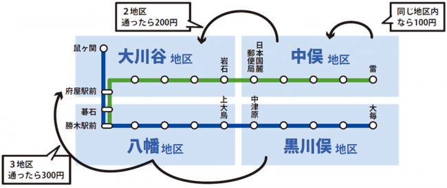 地区の境目