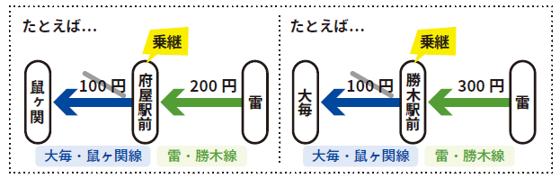 乗継券