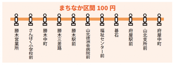 まちなか区間