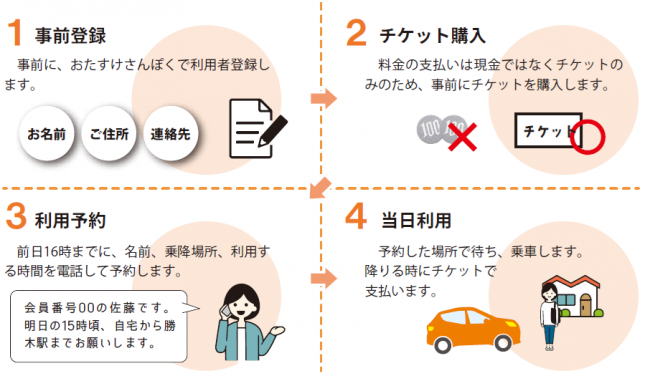 利用の際は事前登録が必要です。チケットを購入していただき予約してください