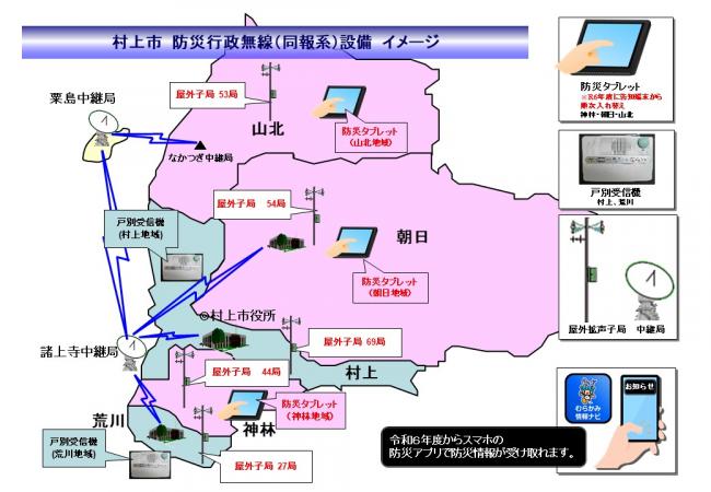 防災行政無線設備イメージ図