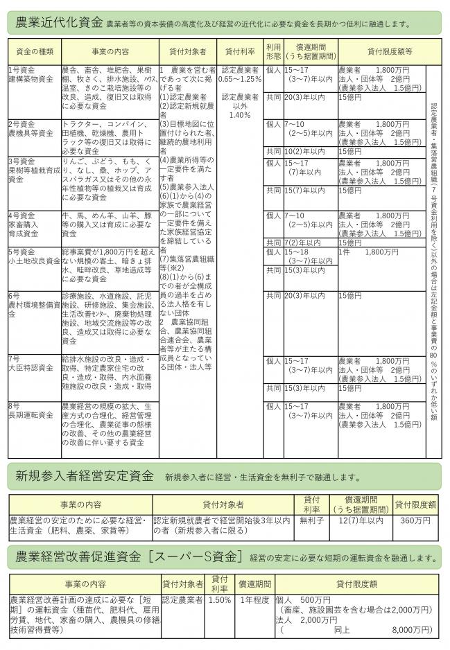 制度資金のご案内2