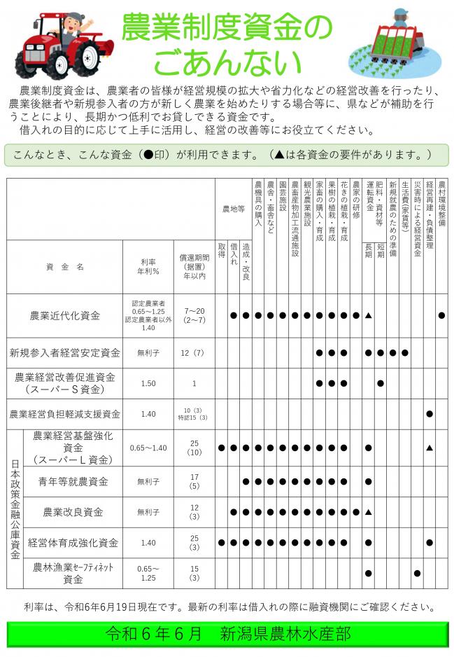 制度資金のご案内1