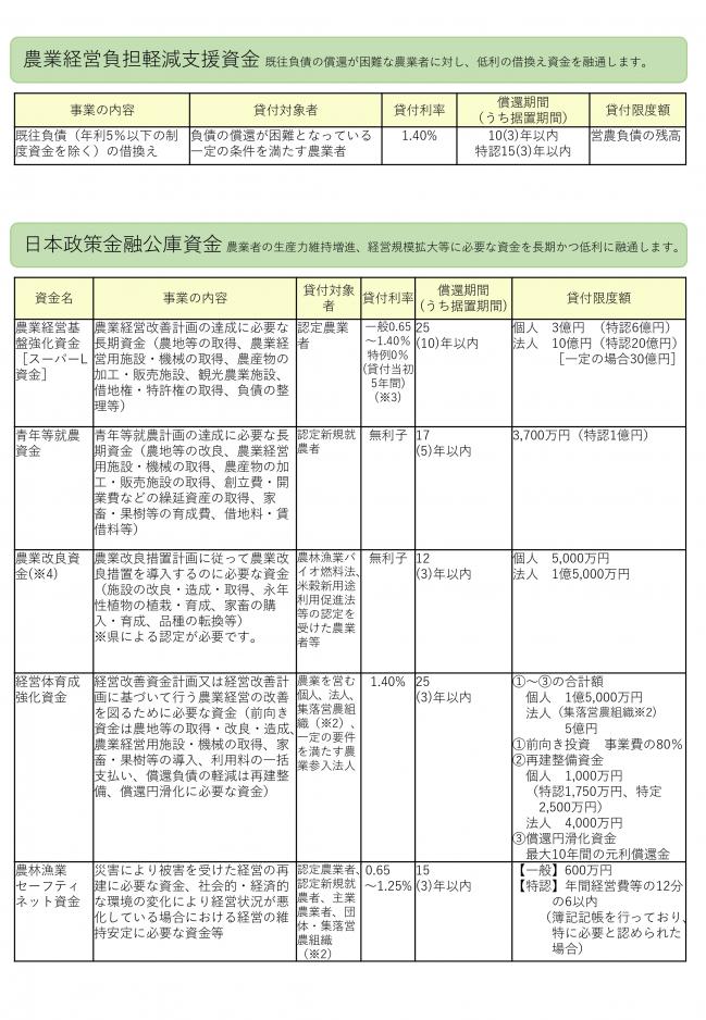 制度資金のご案内3
