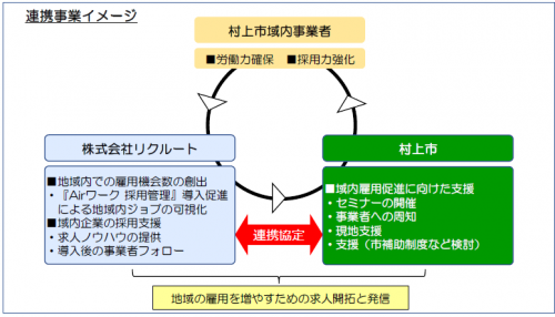 連携事業イメージ