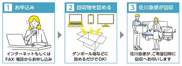お申し込みの流れ