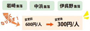 さんぽくん半額追加