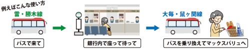 待合所協力事業所利用例