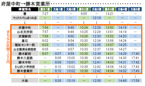 まちなかバス時刻表1