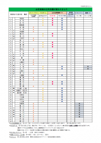 チラシ共通裏面集落対応表