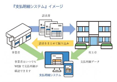 支払明細システムイメージ