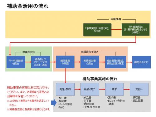 まちなか景観流れ