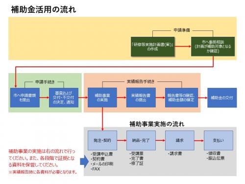 人材サポート事業流れ