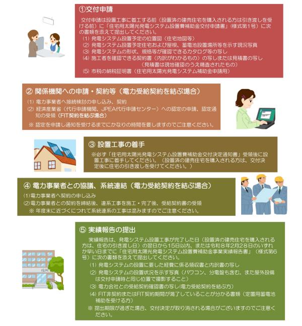 手続きの流れ