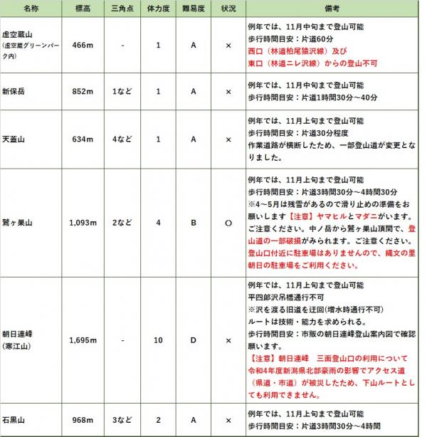 登山情報
