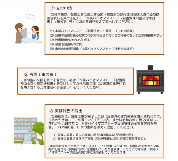 手続きの流れ