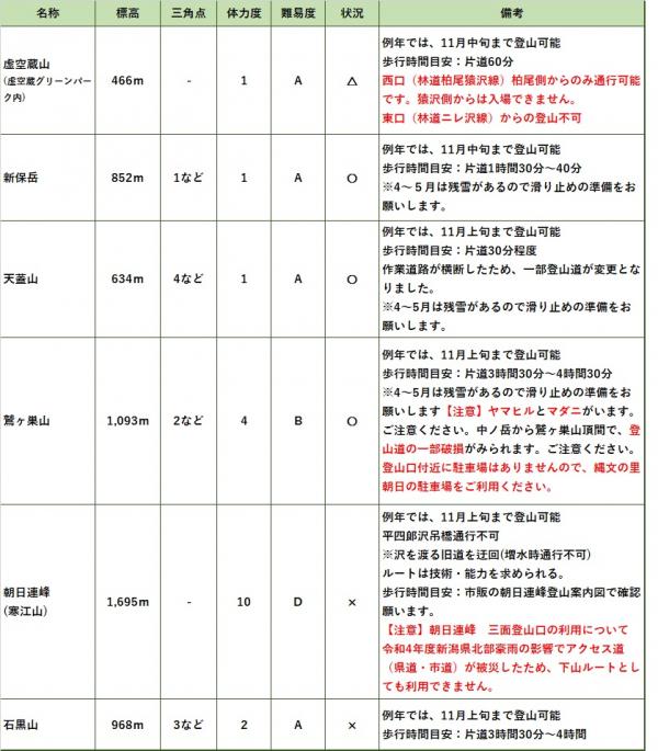 登山情報