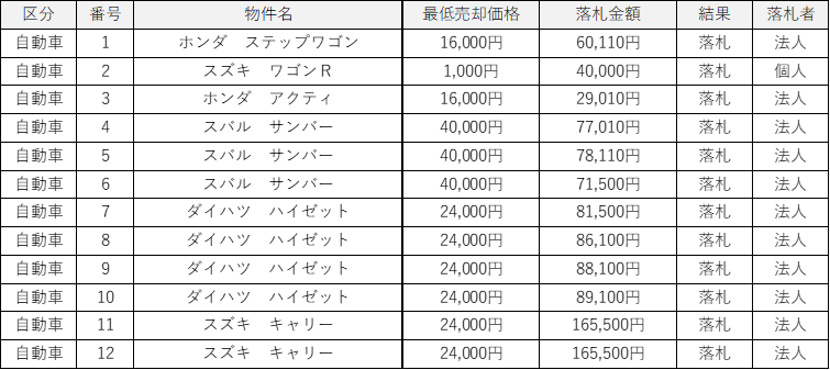 R6　第２回