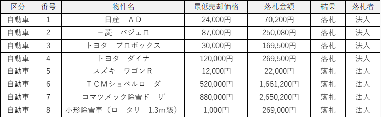 R6　第１回