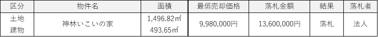 R5　不動産