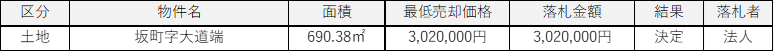 R3　不動産