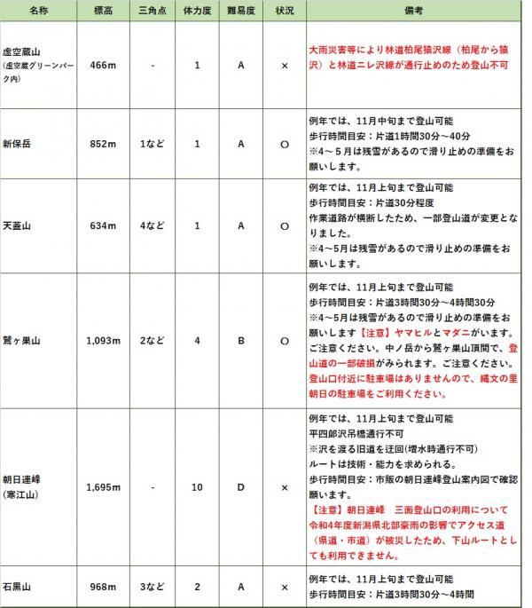 登山情報
