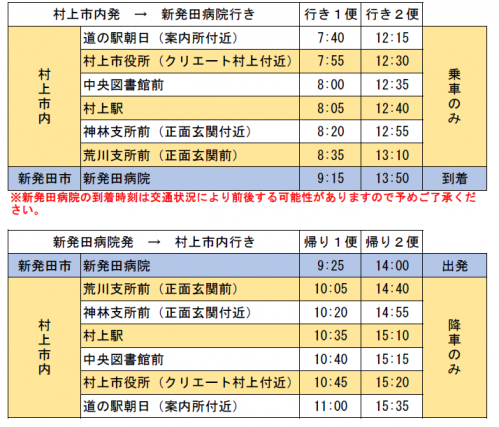 新発田病院通院対応高速のりあいタクシー　時刻表
