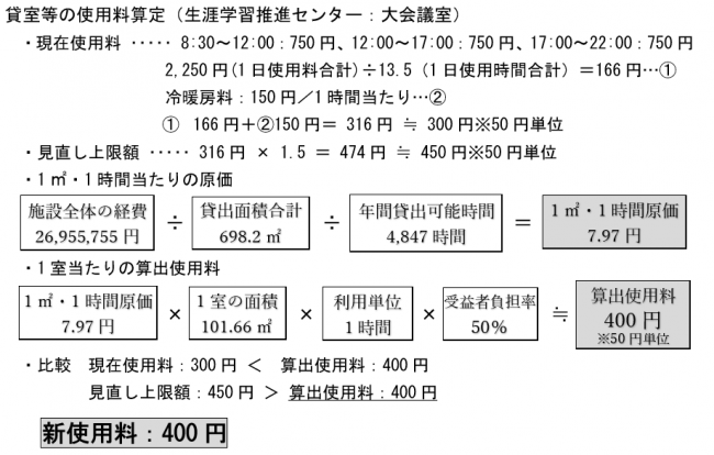 使用料算出例1