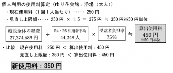 使用料算出例2