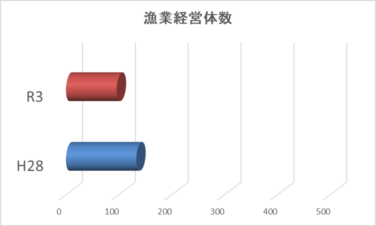 2023漁業センサスグラフ１