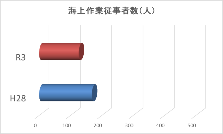 2023漁業センサスグラフ2