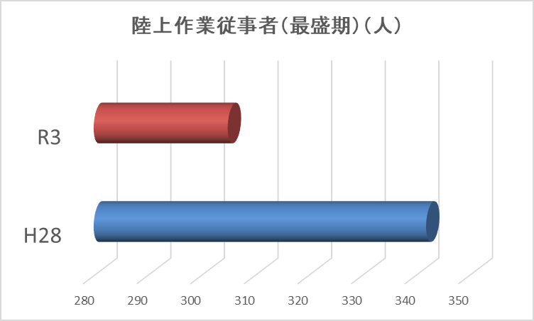 2023年漁業センサスグラフ4